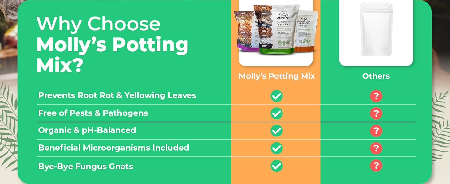 Molly's Aroid Mix - Premium Chunky Soilless Potting Mix for Healthy Roots & Fast Drainage