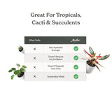 Mother Soil - Probiotic Living Biochar Potting Mix for Tropicals & Aroids