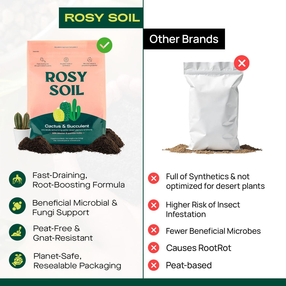 Rosy Soil Fast-Draining Cactus & Succulent Potting Mix - Sand, Pumice, Mycorrhizae & Biochar for Vibrant Growth & Bigger Blooms