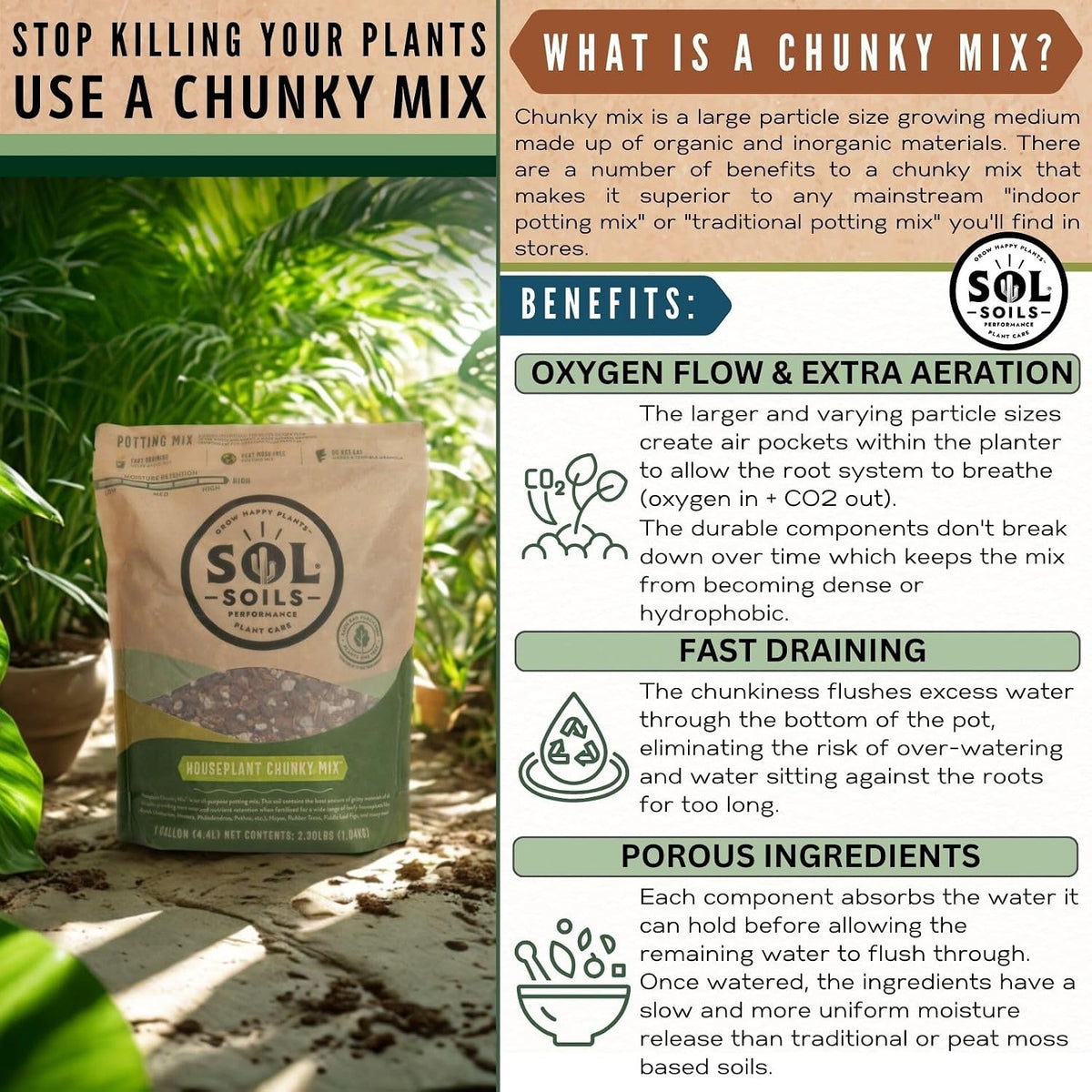 Sol Soils Houseplant Chunky Mix - Fast Draining Soilless Tropical Aroid Potting Mix