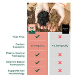 Fast-Draining Cactus & Succulent Potting Mix from Rosy Soil - Sand, Pumice, Mycorrhizae & Biochar for Vibrant Growth & Bigger Blooms