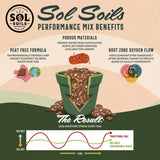 Sol Soils Houseplant Chunky Mix - Fast Draining Soilless Tropical Aroid Potting Mix